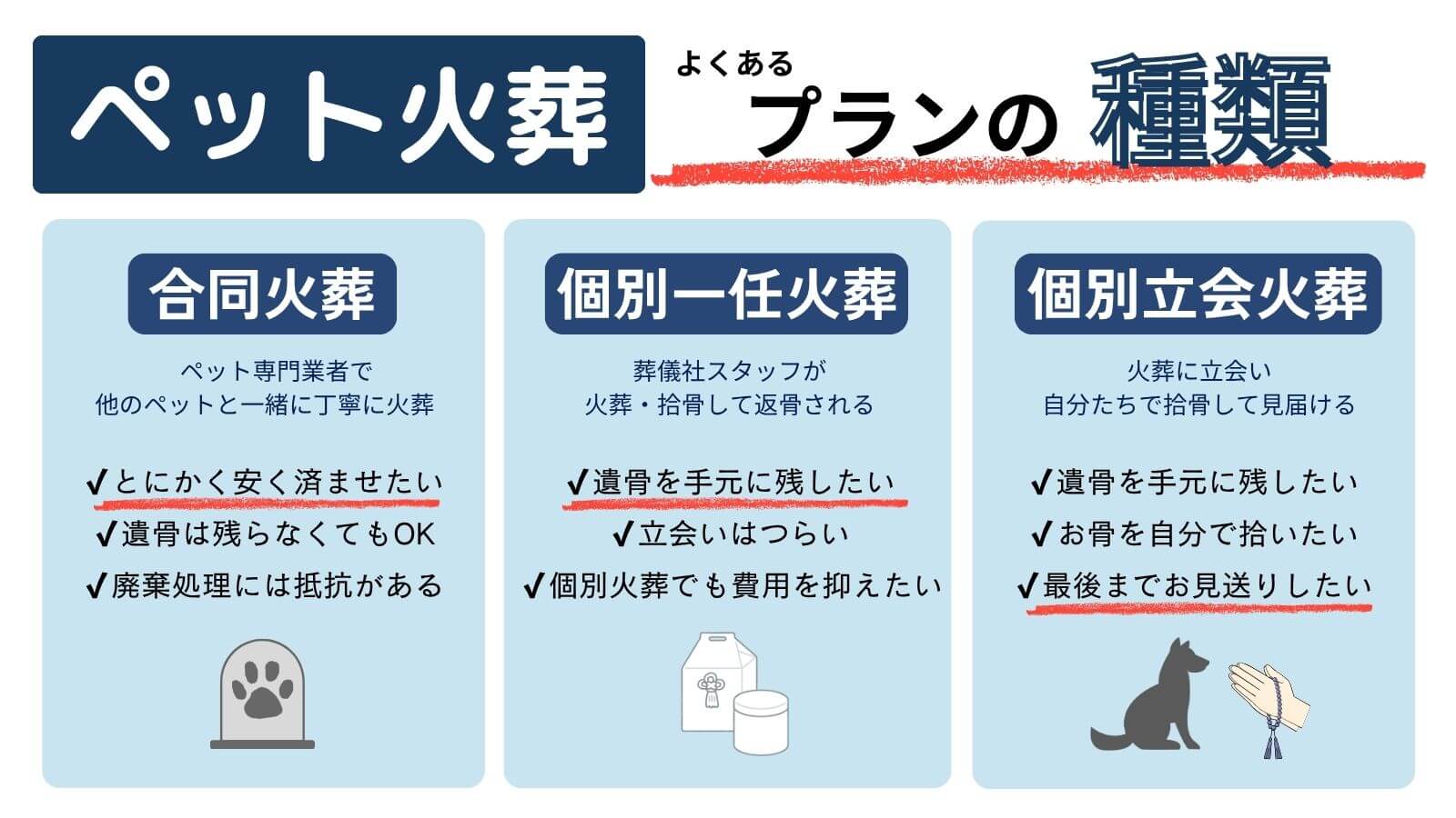 ペット火葬でよくある3つのプランの概要