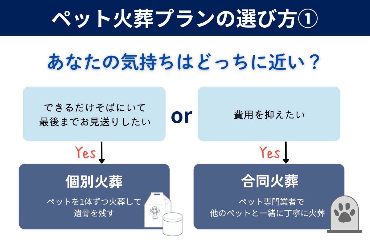 ペット火葬の選び方①個別火葬か合同火葬を決める