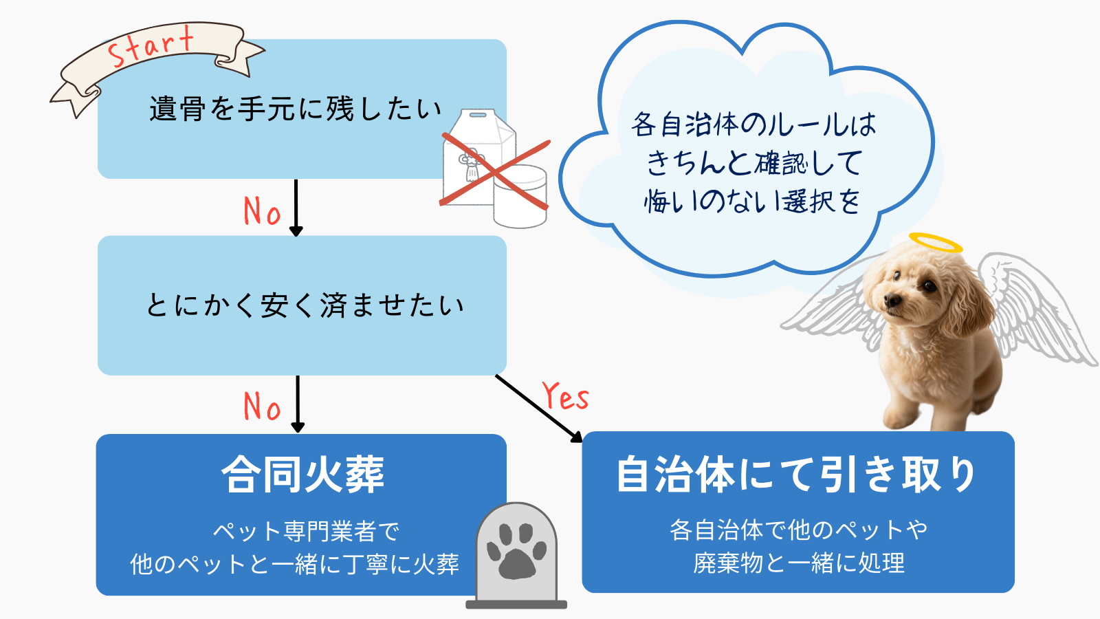ペット火葬を安く抑える合同火葬