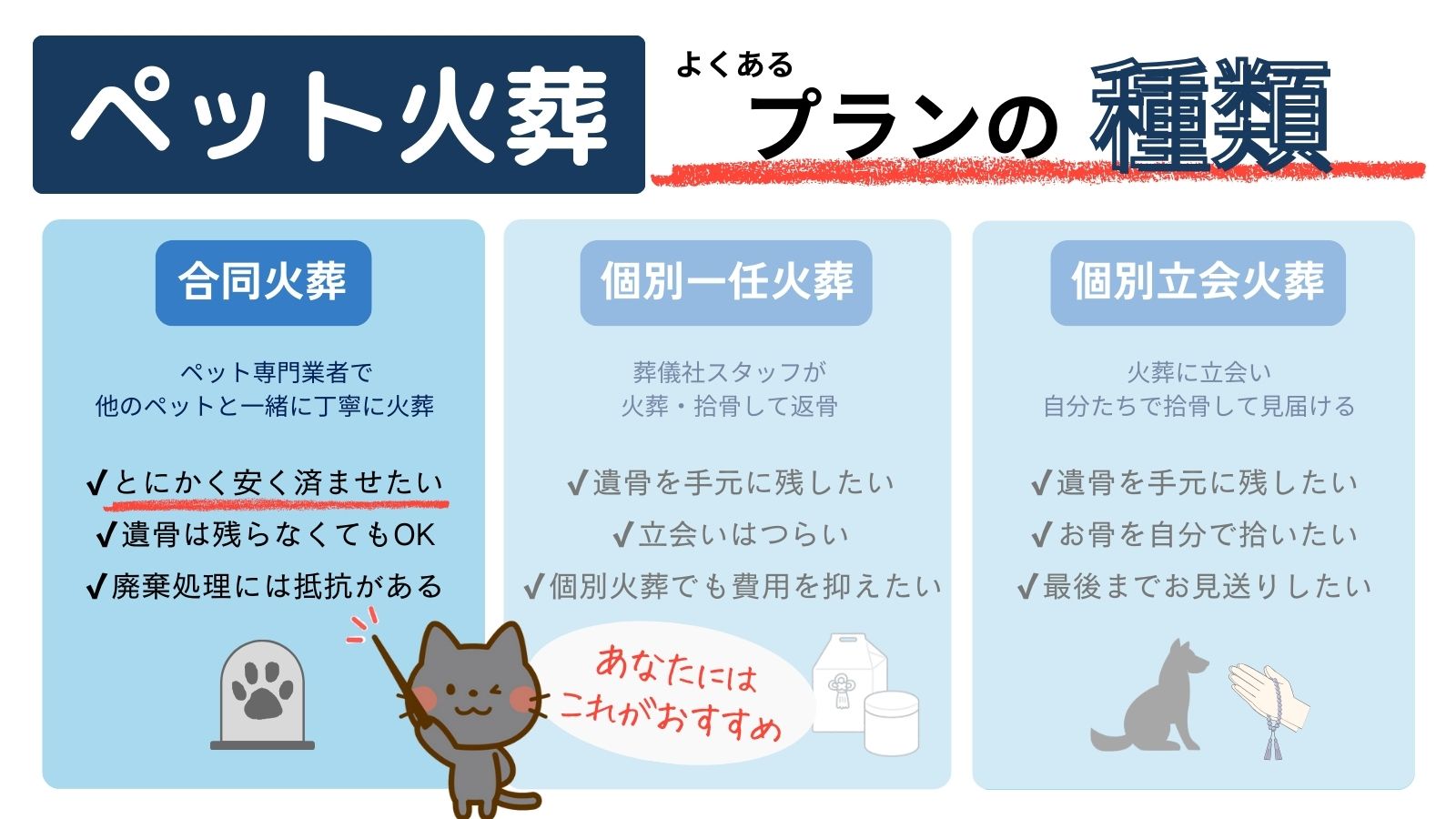 ペット火葬のよくあるプラン種類