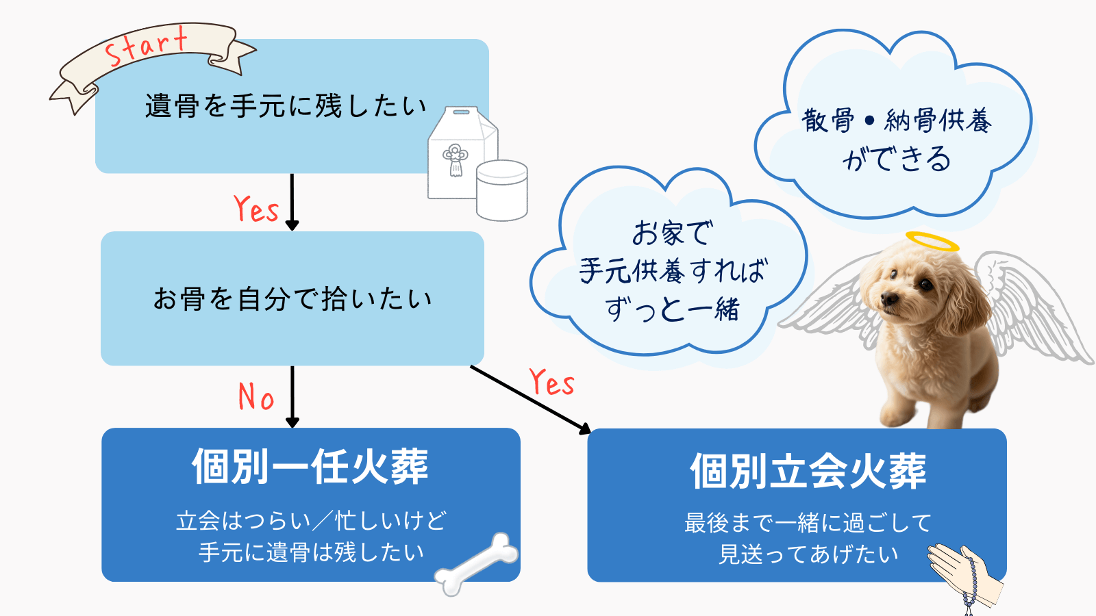 個別ペット火葬の種類
