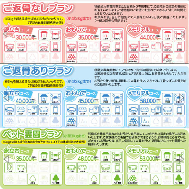セリエンスペットのお葬式の料金プラン表