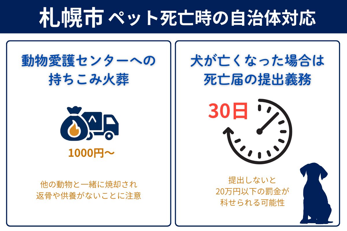 札幌市でペットが亡くなった時の市役所対応